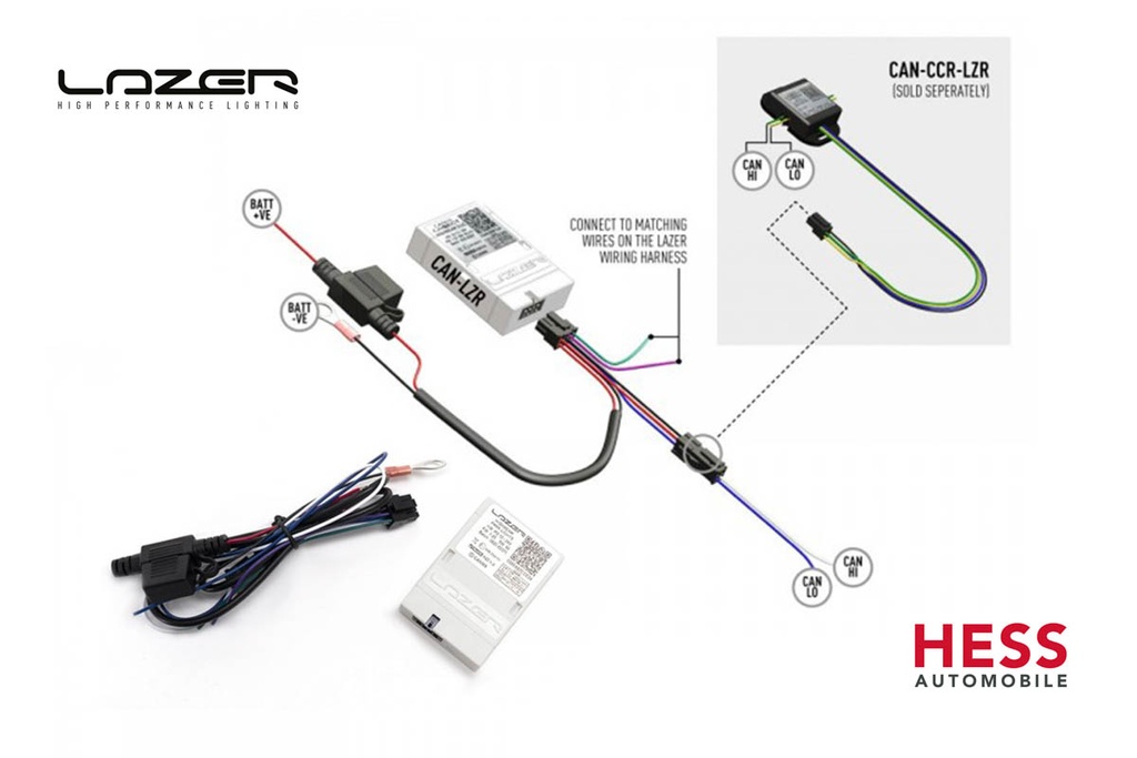 Lazer, Interface CANBUS